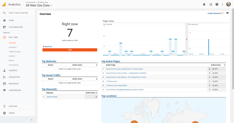 CF7 Skins Blog - Google Analytics